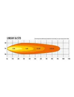 LAZER Linear 36 Double E-mark