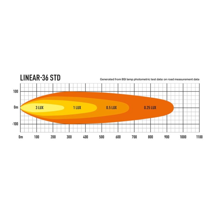 LAZER Linear 36 Double E-mark - ujęcie 14