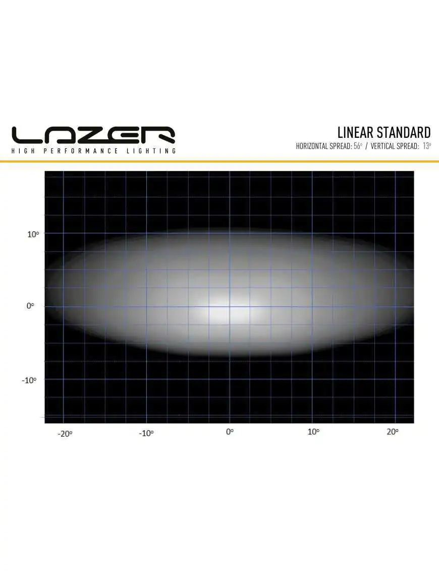 LAZER Linear 36 Double E-mark