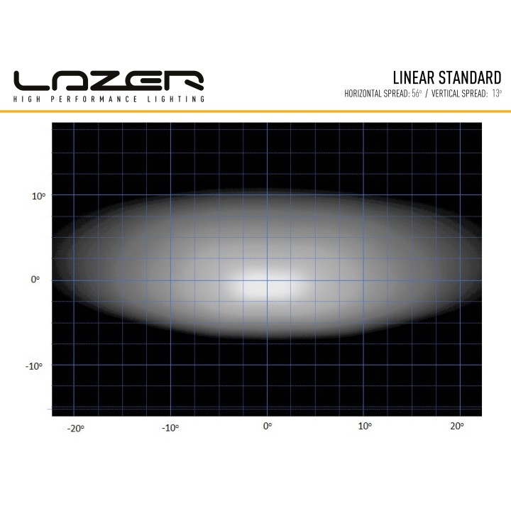 LAZER Linear 36 Double E-mark - ujęcie 15