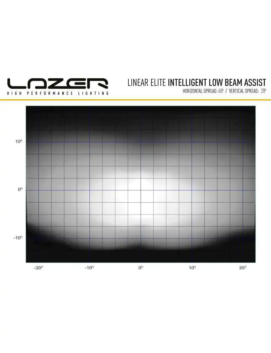 LAZER Linear 18 Elite i-LBA | Szekla4x4.pl