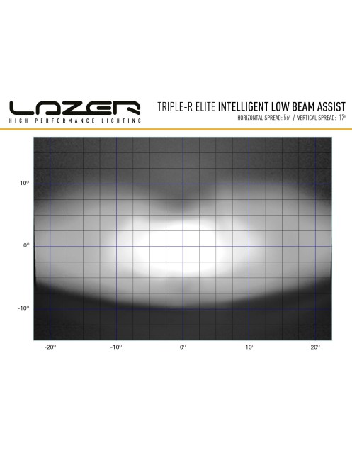 LAZER Triple-R 1000 Elite i-LBA