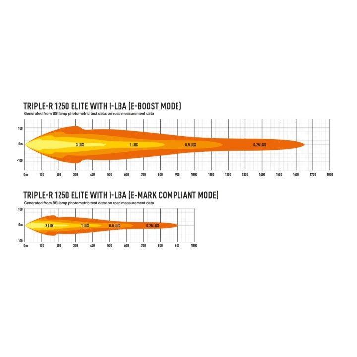 LAZER Triple-R 1250 Elite i-LBA — panel LED 13 136 lm ze wsparciem świateł mijania - ujęcie 7