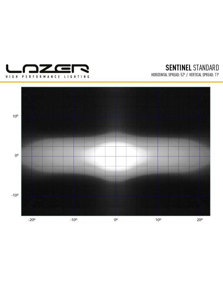 LAZER Sentinel Chrome – okrągła lampa LED