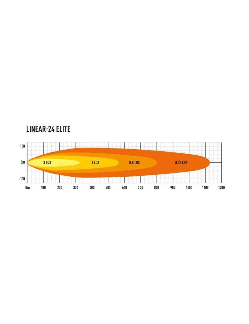 LASER Linear 24 Elite