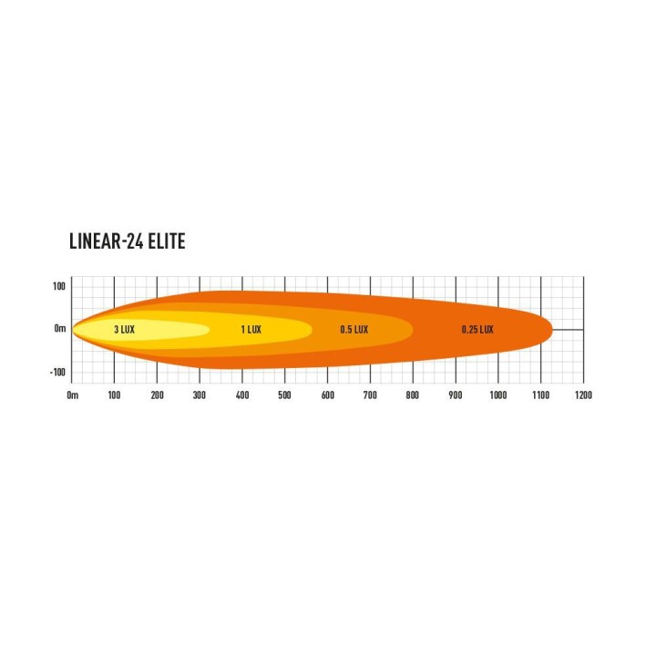 LAZER Linear 24 Elite - ujęcie 4