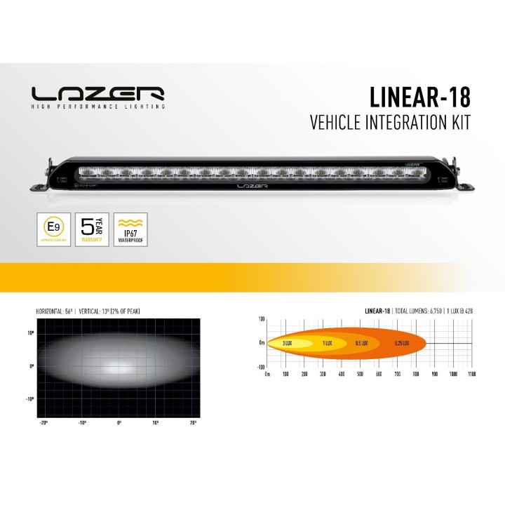 Zestaw montażowy oświetlenia LAZER Linear 6 / Linear 18 – Toyota ProAce (2016 -) - ujęcie 3