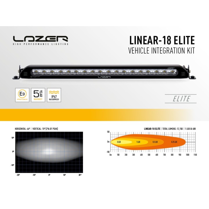 Zestaw lampy LAZER Linear 18 Elite - z systemem montażu w fabrycznym grillu - Toyota RAV4 Plug-In (2020 -) - ujęcie 3
