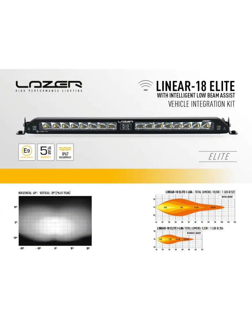 Zestaw lampy LAZER Linear 18 Elite i-LBA - z systemem montażu w fabrycznym grillu - Toyota RAV4 Plug-In (2020 -) | Szekla4x4.pl