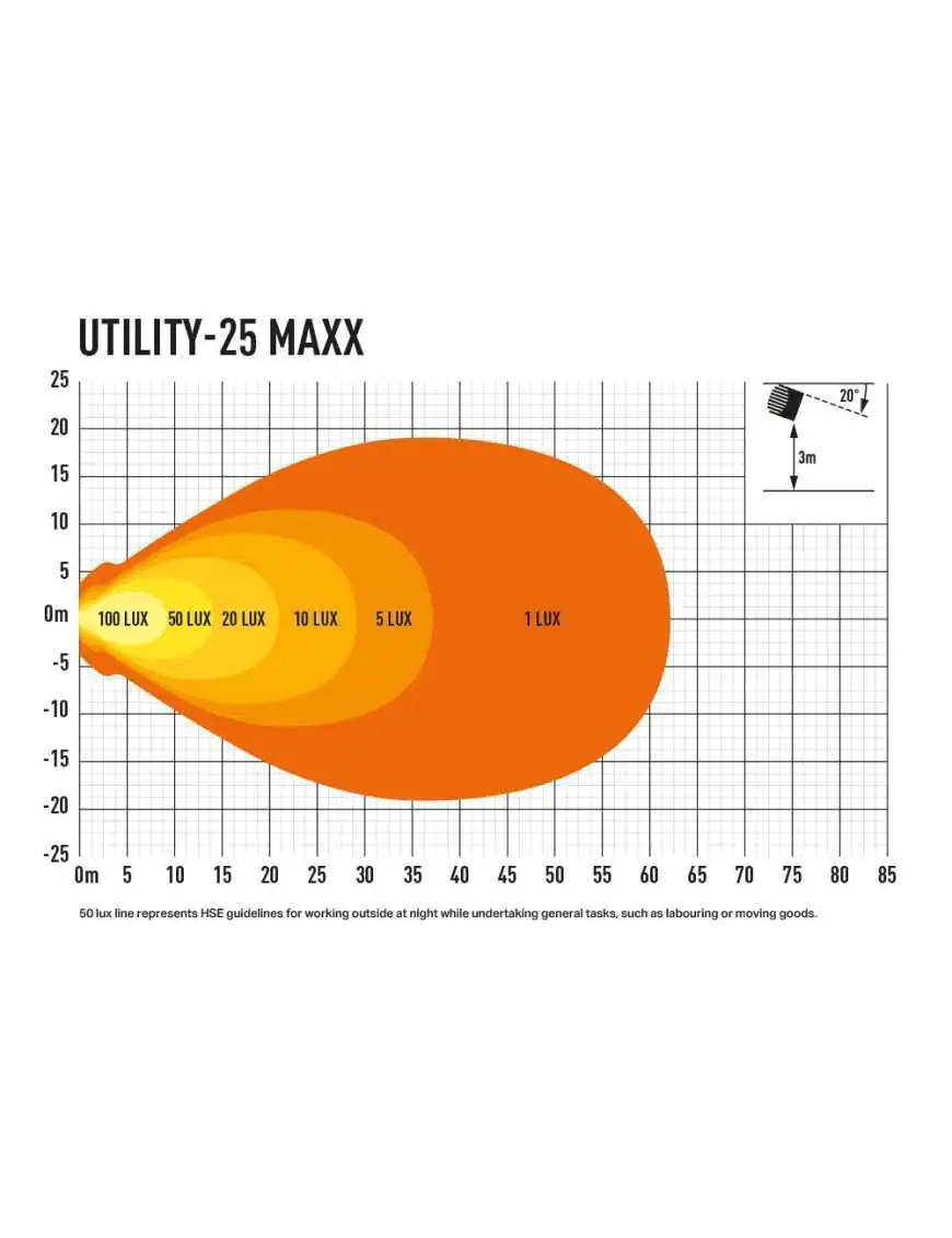 LAZER Utility 25 MAXX - LED work lamp