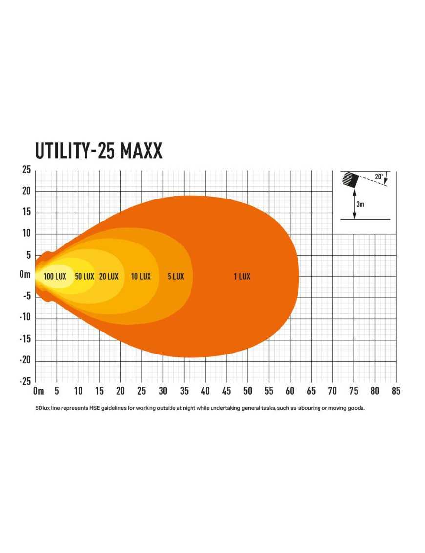 LAZER Utility 25 MAXX - lampa robocza LED