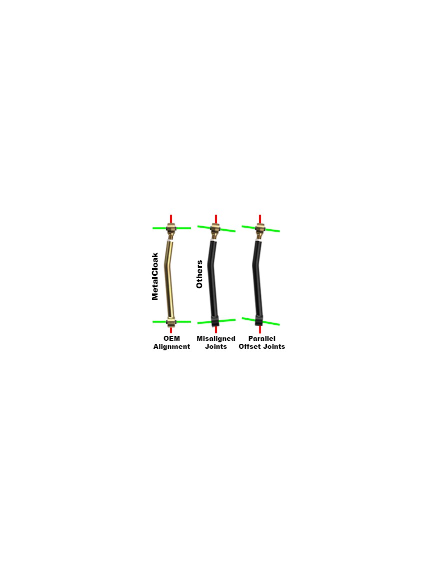 Zestaw przednich i tylnych wahaczy Wrangler JLU lift 2,5 3,5 5,5 Duroflex Metalcloak