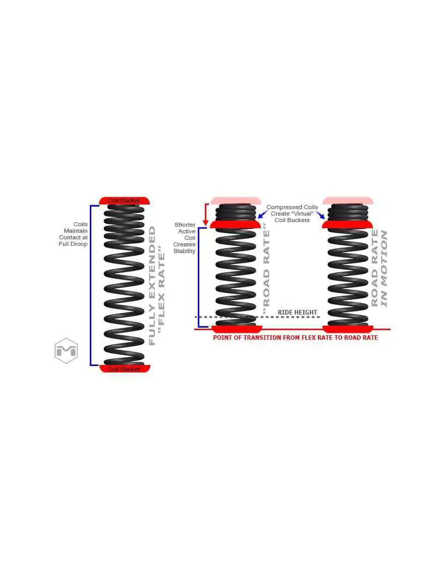 JL Wrangler 4 Door, 2.5"/ 2 Door 3.5" True Dual Rate Coils, Front