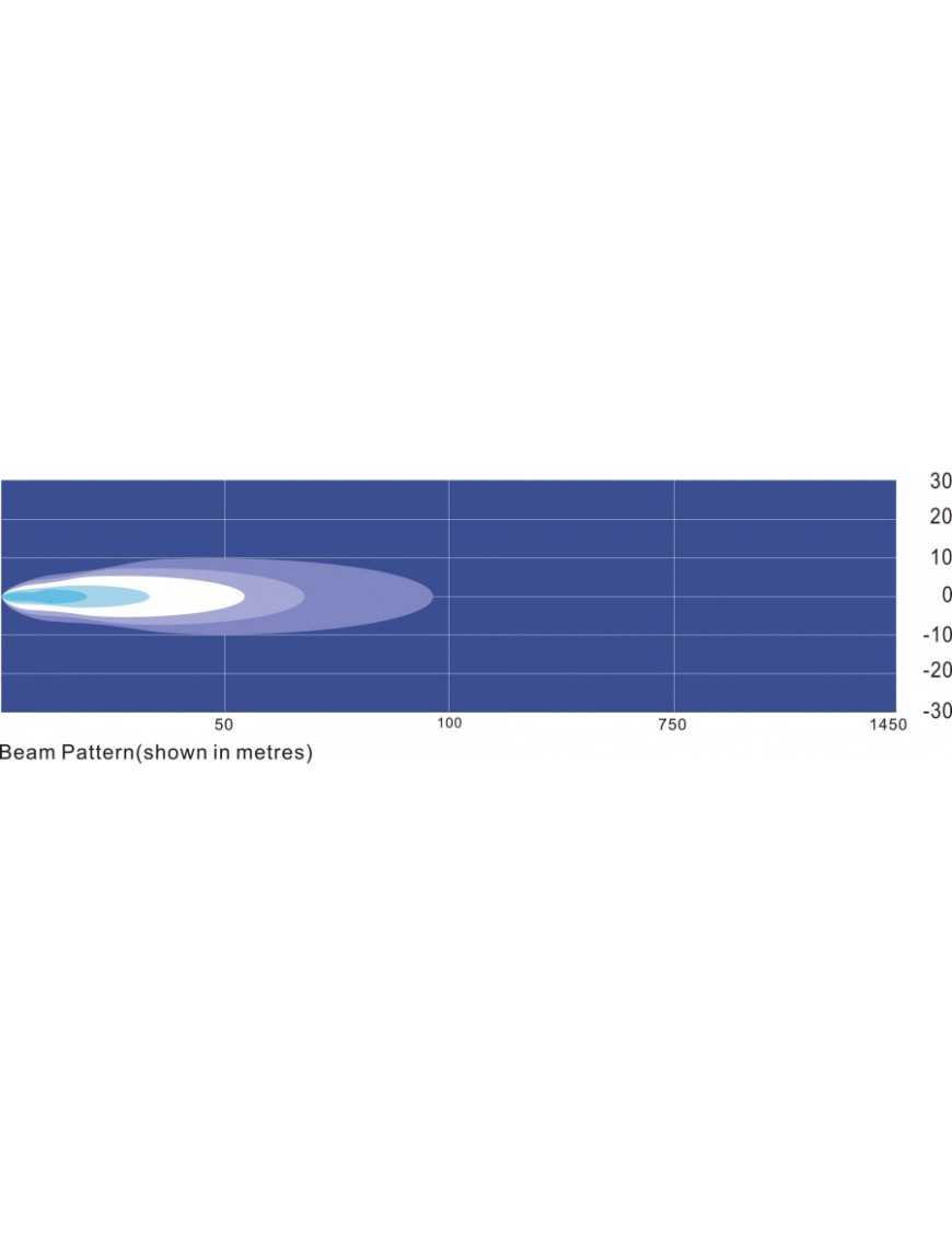 Panel LED 6 x LED spot